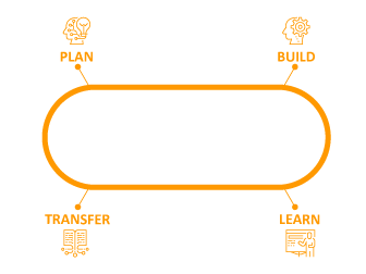 continuous growth